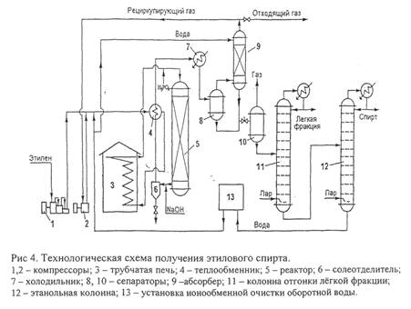  описание технологической схемы процесса производства этилового спирта 1