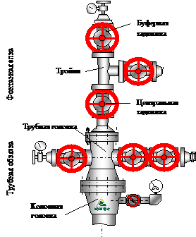  способы эксплуатации нефтяных и газовых скважин 1