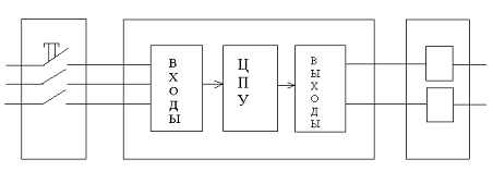  структурная схема системы автоматизации 1
