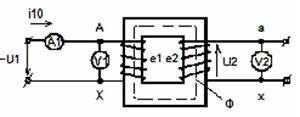Рис электромагнитная а и принципиальная б схема трансформатора 1