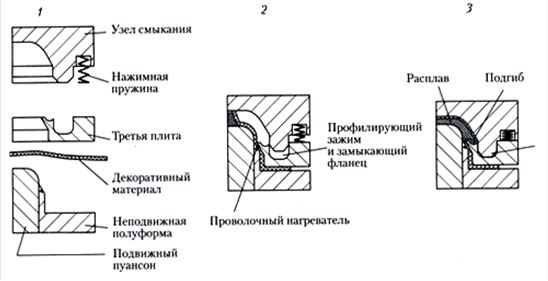 Рис литьевая форма для декорирования изделий в процессе литья 1