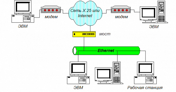 Глобальные компьютерные сети 1