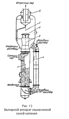 Аппараты с вынесенной зоной кипения  1