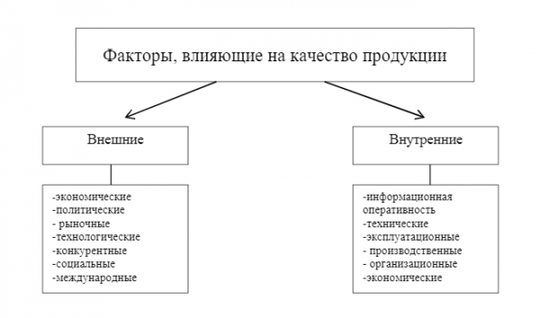 Глава проблема качества продукции на российском рынке и пути ее решения 1