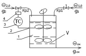 Математическая модель системы автоматического управления температурой жидкости на выходе теплообменника-смесителя проточного типа 1