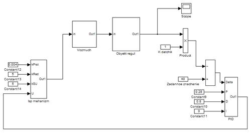 Математическая модель системы автоматического управления температурой жидкости на выходе теплообменника-смесителя проточного типа 20