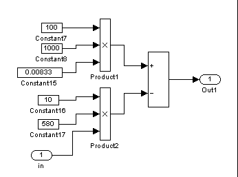 Математическая модель системы автоматического управления температурой жидкости на выходе теплообменника-смесителя проточного типа 21