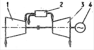 Простая газотурбинная установка непрерывного горения и устройство её основных элементов 1