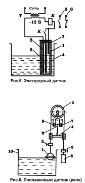 Рис схема электроконтактного манометра  1