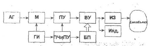 Рисунок принципиальная электрическая схема высокочастотного генератора аппарата узт  1