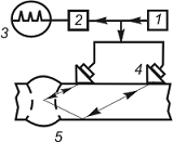 Методы ультразвукового контроля сварных соединений 3