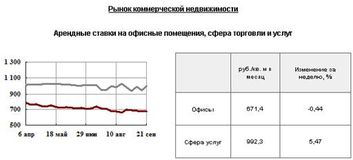  анализ недвижимости санкт петербурга 9