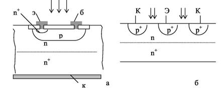 Проектирование и испытание фототранзистора 11