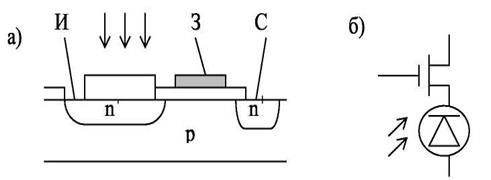 Проектирование и испытание фототранзистора 13