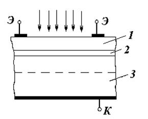 Проектирование и испытание фототранзистора 14