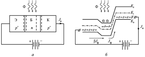 Проектирование и испытание фототранзистора 5