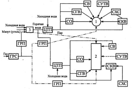 Механизация и автоматизация производства систем теплогазоснабжения и вентиляции 1