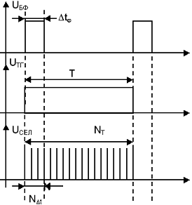  измерение фазового сдвига путём преобразования во временной интервал 10