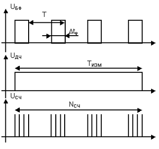  измерение фазового сдвига путём преобразования во временной интервал 14