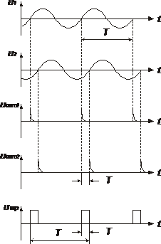  измерение фазового сдвига путём преобразования во временной интервал 1