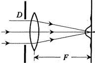  дифракция фраунгофера в геометрически сопряженных плоскостях  1