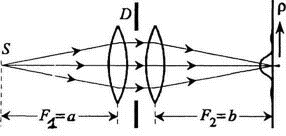  дифракция фраунгофера в геометрически сопряженных плоскостях  3