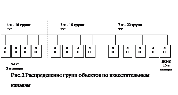  структура сигналов ту и тс и назначение каждого элемента 1