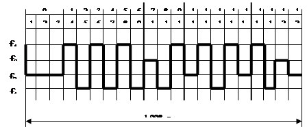  структура сигналов ту и тс и назначение каждого элемента 2