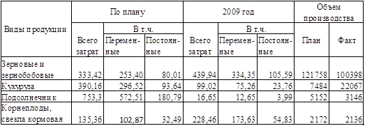  анализ общей суммы затрат на производство продукции растениеводства 2