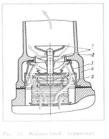 Распределительный механизм и охлаждение двигателя 16