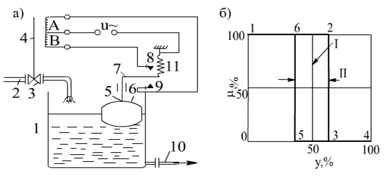 Рис двухпозиционный регулятор дилатометрический термометр с контактной системой 1