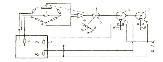 Рис двухпозиционный регулятор дилатометрический термометр с контактной системой 2