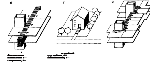  основные типы жилых зданий 2