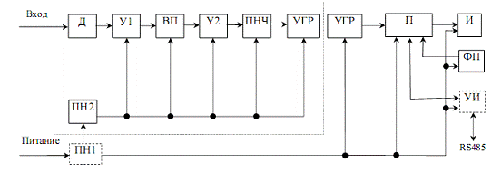 Реферативный обзор цифровых вольтметров структурно функциональная схема прибора анализ источников погрешностей 1