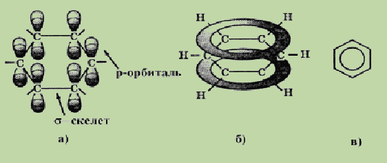 Ароматические углеводороды ряда бензола 2
