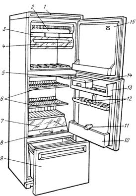  описание конструкции холодильника 2