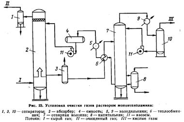 Технологическая схема осушки газа методом адсорбции 4