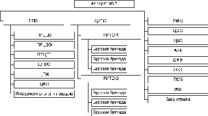  ооо оренбургская буровая компания  1