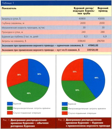  эксплуатационные преимущества свп 1