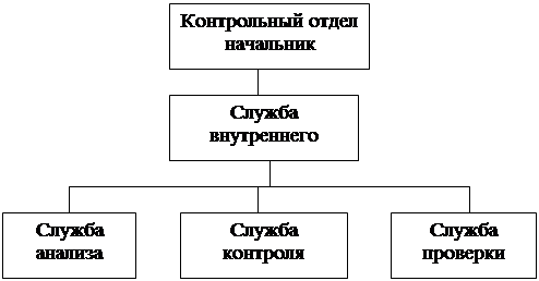  оптимизация структуры подразделения 1