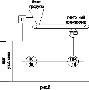 Расходомеры постоянного перепада давления ротаметры  1