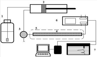  аппаратура для жидкостной хроматографии 1