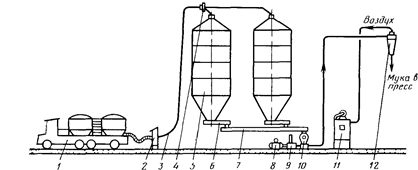 Рисунок схема склада тарного хранения муки  1