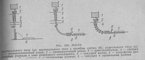 Непрерывное литье заготовок 1