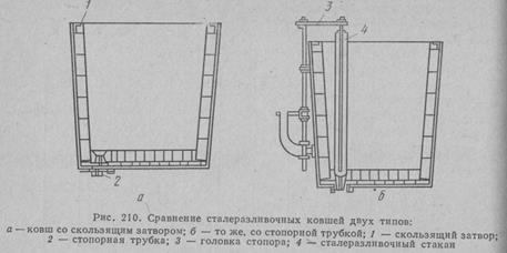 Непрерывное литье заготовок 2