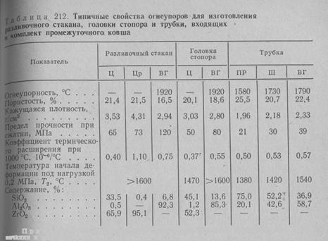 Непрерывное литье заготовок 3