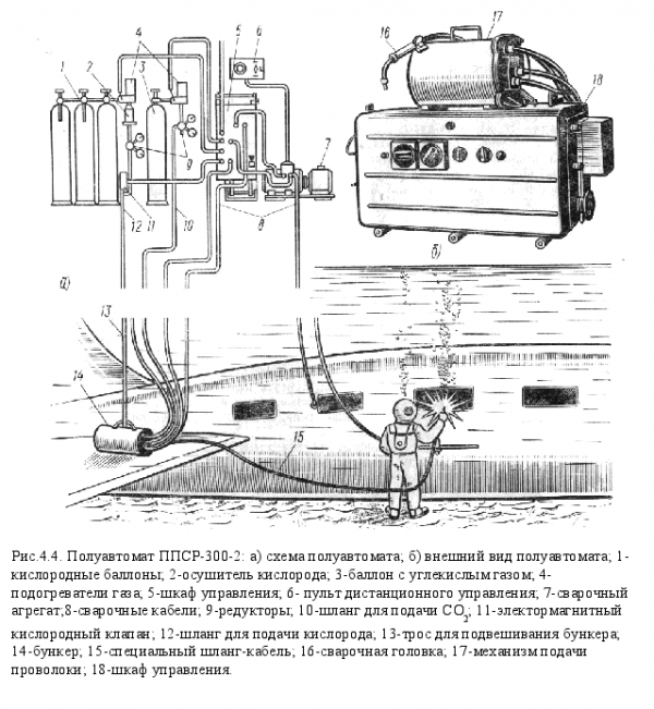 Режимы ручной подводной сварки 1