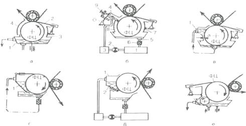 Рис схема рулонной ротационной машины 6