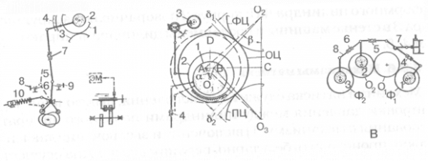 Рис схема рулонной ротационной машины 8