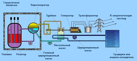 Первые электростанции в россии 1